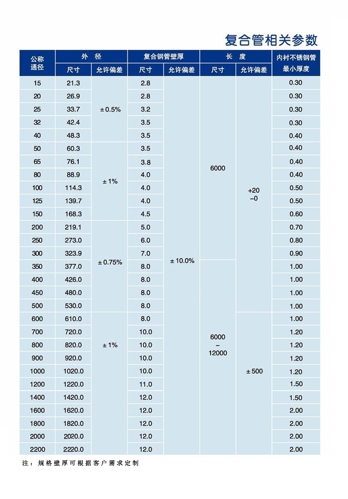 外涂塑内衬不锈钢复合管(图2)